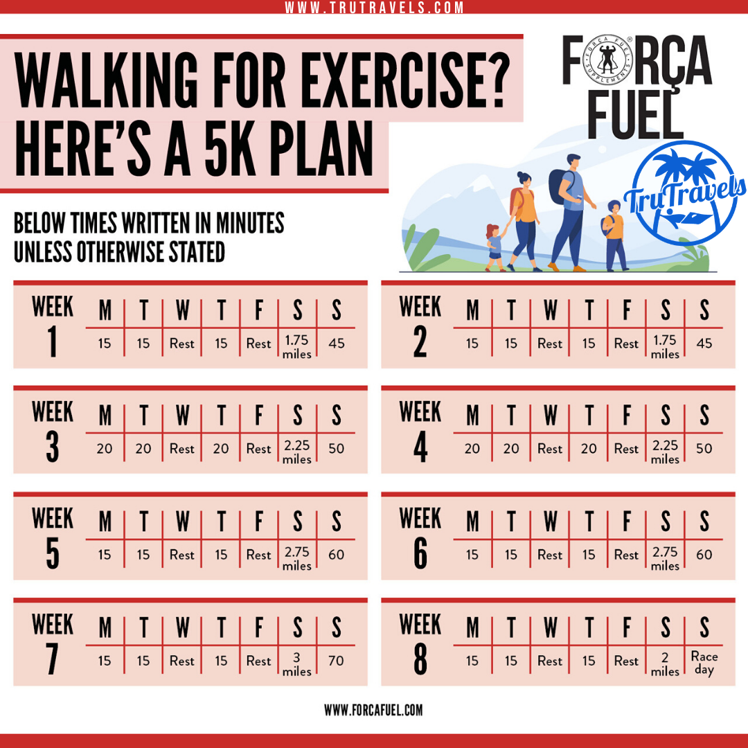 Walking for exercise? Here's a 5k plan writing with 4 weeks showing how much walking to do